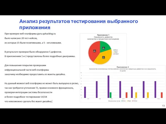 Анализ результатов тестирования выбранного приложения 13