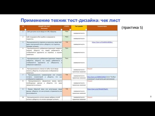 Применение техник тест-дизайна: чек лист (практика 5)