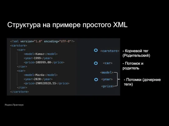 Структура на примере простого XML Яндекс.Практикум - Корневой тег (Родительский)