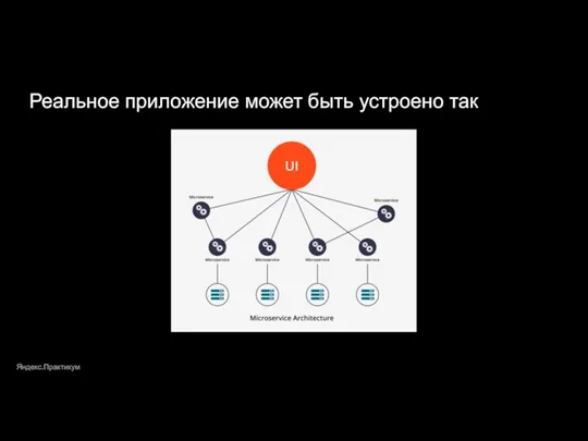 Реальное приложение может быть устроено так Яндекс.Практикум