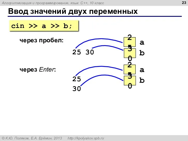 Ввод значений двух переменных через пробел: 25 30 через Enter: