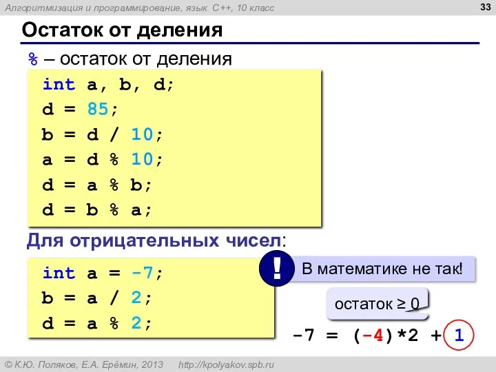 Остаток от деления % – остаток от деления int a,