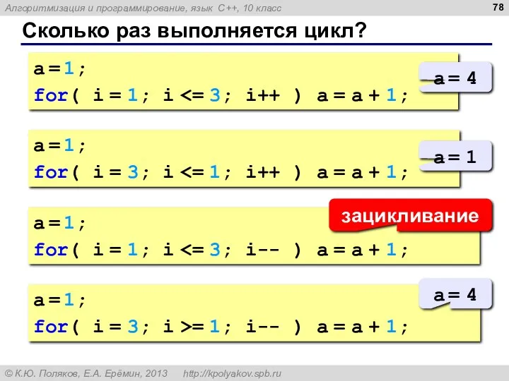 Сколько раз выполняется цикл? a = 1; for( i =