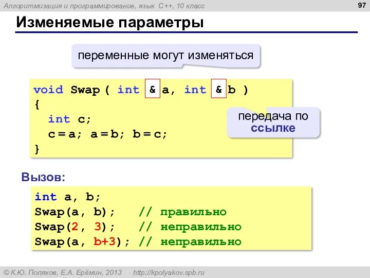 Изменяемые параметры void Swap ( int a, int b )