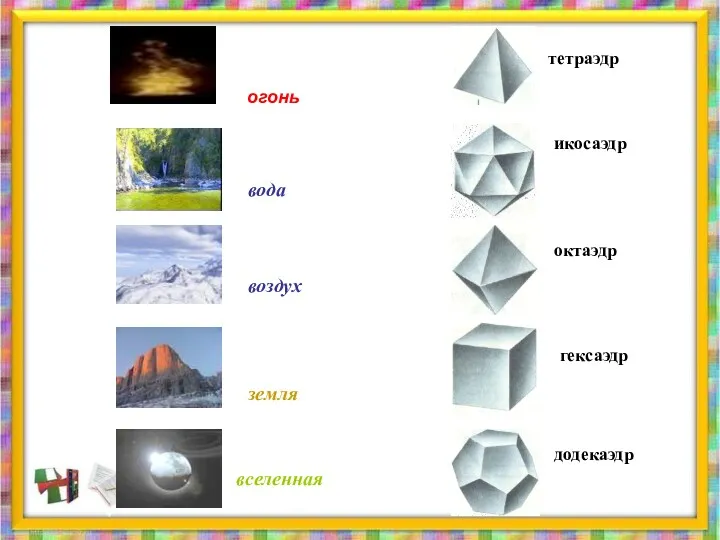 огонь вода воздух земля вселенная тетраэдр икосаэдр октаэдр гексаэдр додекаэдр