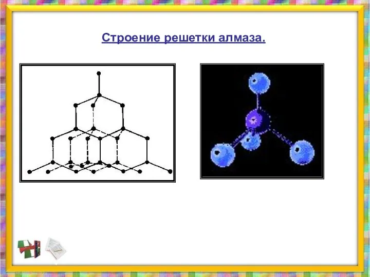 Строение решетки алмаза.