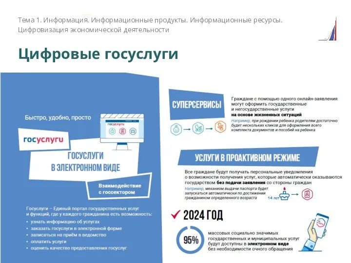 Цифровые госуслуги Тема 1. Информация. Информационные продукты. Информационные ресурсы. Цифровизация экономической деятельности