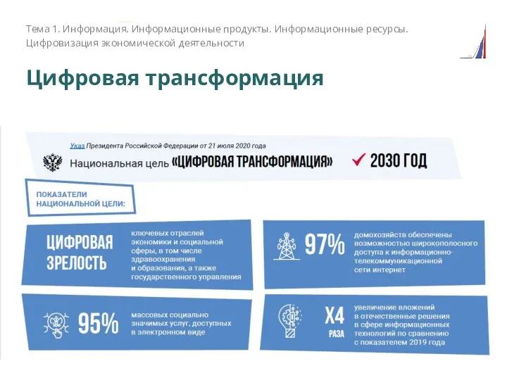 Цифровая трансформация Тема 1. Информация. Информационные продукты. Информационные ресурсы. Цифровизация экономической деятельности