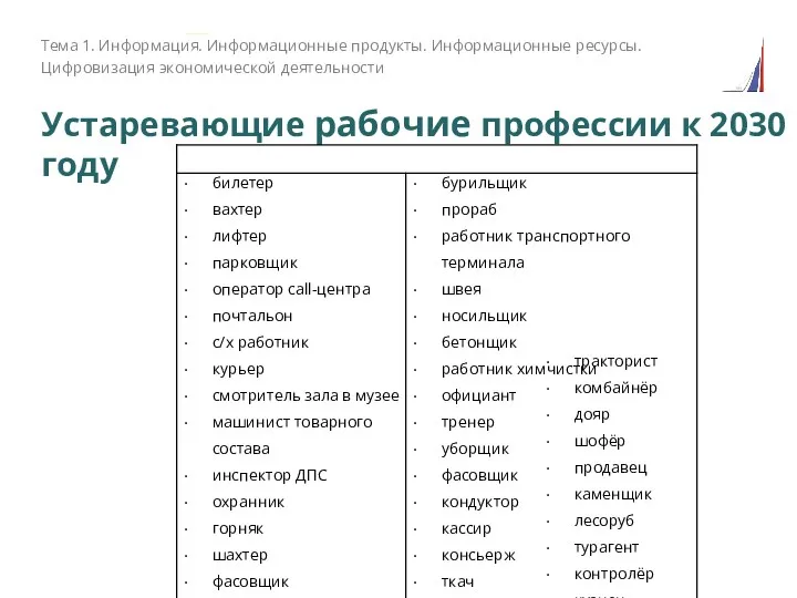 Тема 1. Информация. Информационные продукты. Информационные ресурсы. Цифровизация экономической деятельности