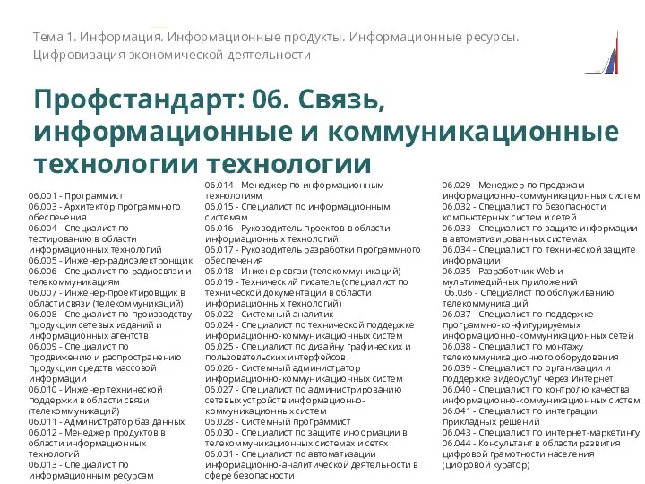 Профстандарт: 06. Связь, информационные и коммуникационные технологии технологии Тема 1.