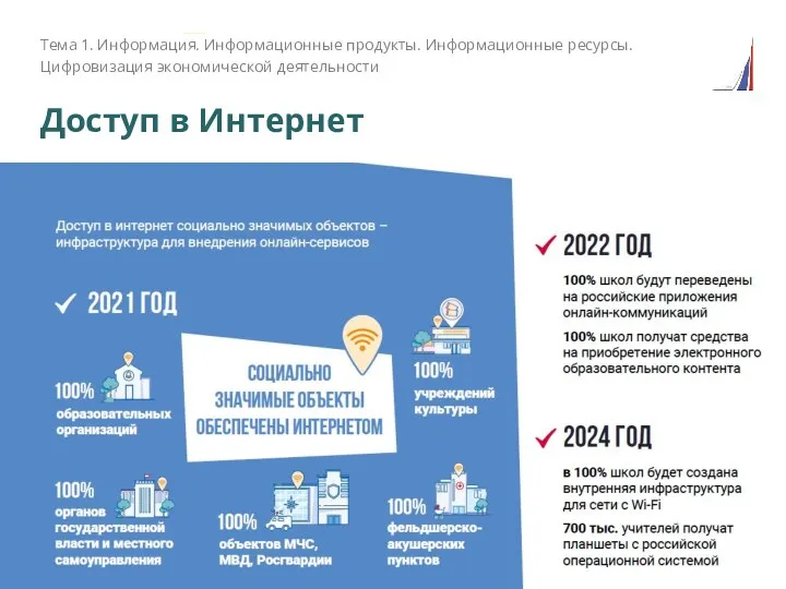 Доступ в Интернет Тема 1. Информация. Информационные продукты. Информационные ресурсы. Цифровизация экономической деятельности