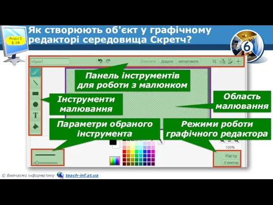 Як створюють об'єкт у графічному редакторі середовища Скретч? Розділ 3