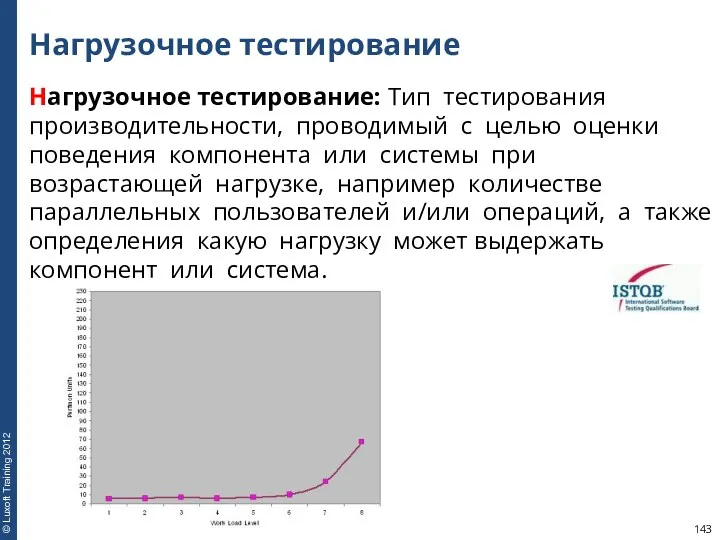 Нагрузочное тестирование Нагрузочное тестирование: Тип тестирования производительности, проводимый с целью