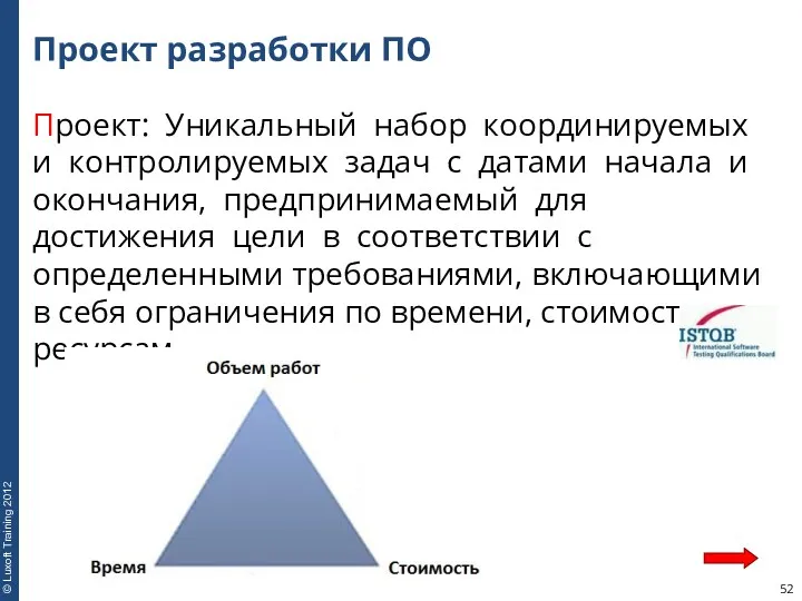 Проект разработки ПО Проект: Уникальный набор координируемых и контролируемых задач