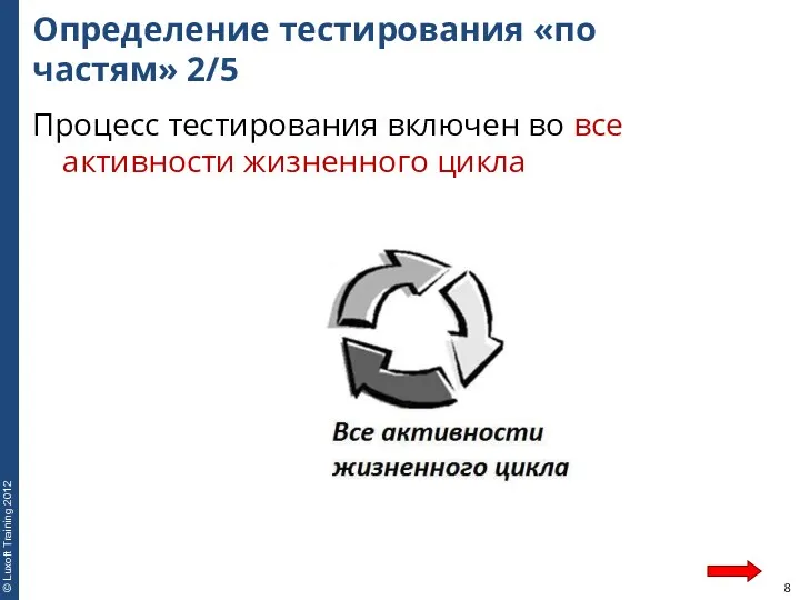 Определение тестирования «по частям» 2/5 Процесс тестирования включен во все активности жизненного цикла