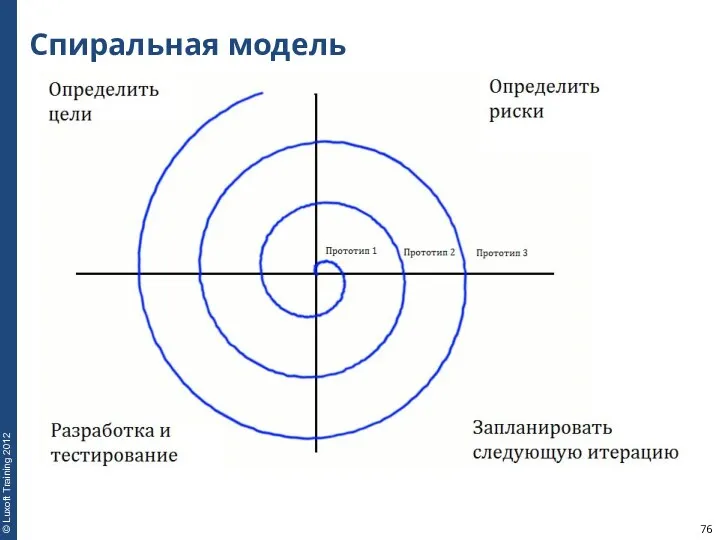 Спиральная модель