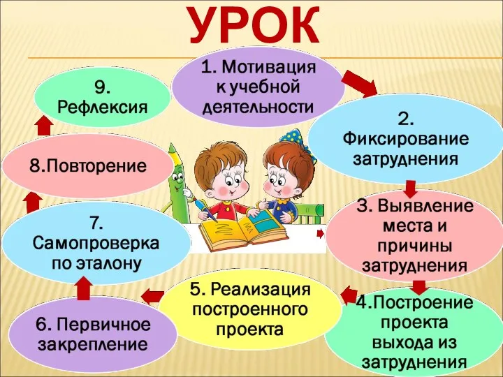 УРОК