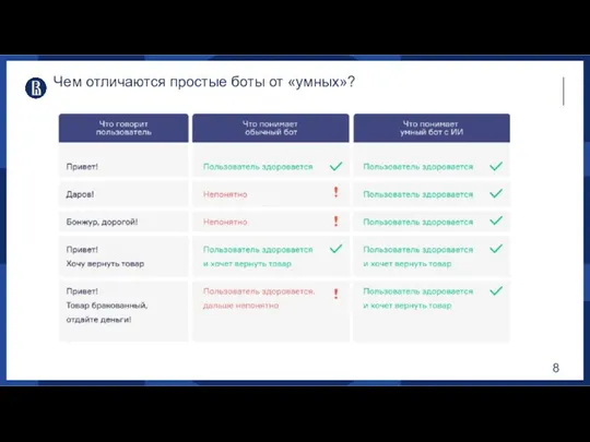 Чем отличаются простые боты от «умных»?