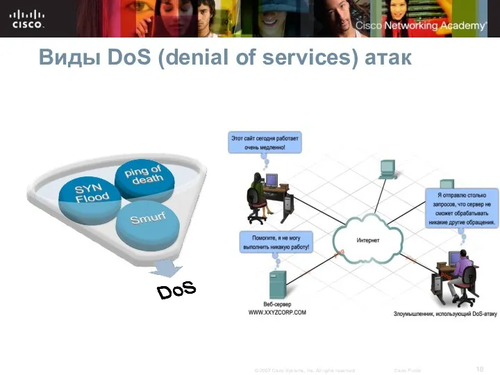 Виды DoS (denial of services) атак