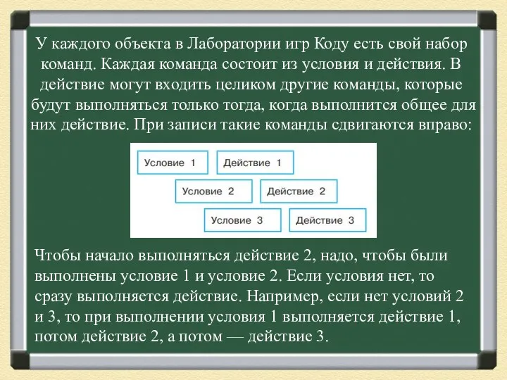 У каждого объекта в Лаборатории игр Коду есть свой набор