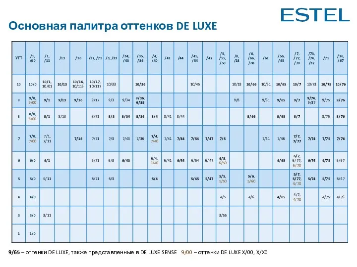 Основная палитра оттенков DE LUXE 9/65 – оттенки DE LUXE, также представленные в