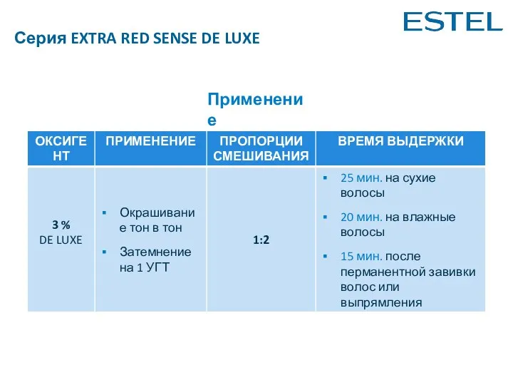 Серия EXTRA RED SENSE DE LUXE Применение