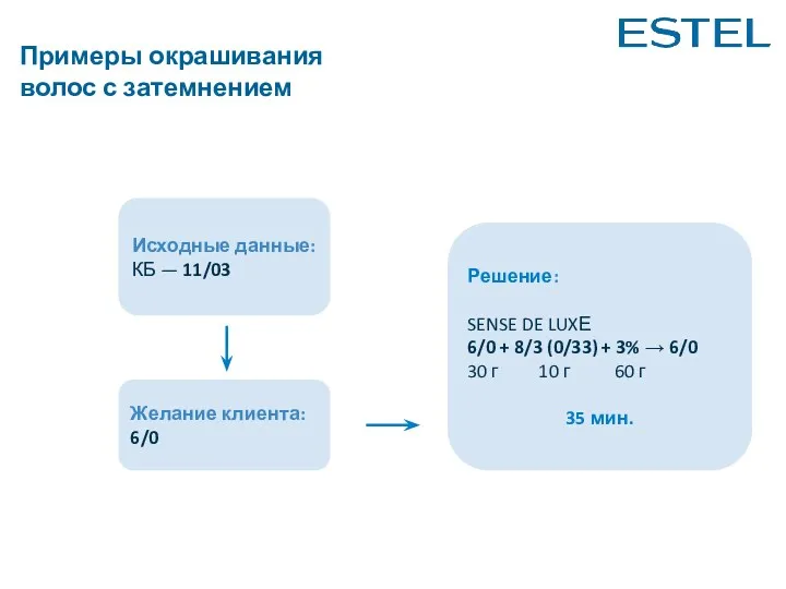 Примеры окрашивания волос с затемнением Исходные данные: КБ — 11/03