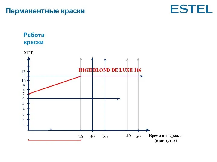 Перманентные краски Работа краски 45