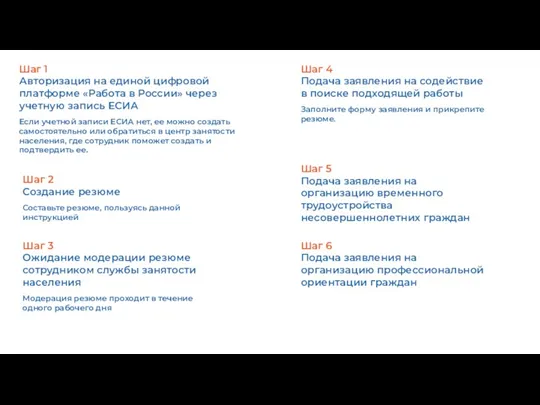 Шаг 1 Авторизация на единой цифровой платформе «Работа в России»