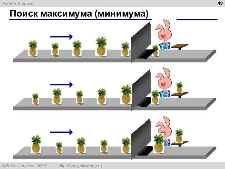 Поиск максимума (минимума)