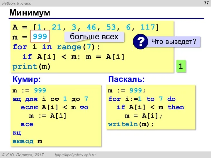 Минимум A = [1, 21, 3, 46, 53, 6, 117]