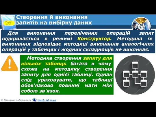 Створення й виконання запитів на вибірку даних Розділ 3 §