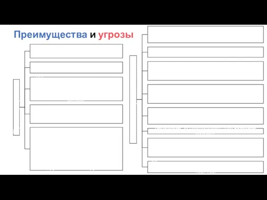 Преимущества и угрозы