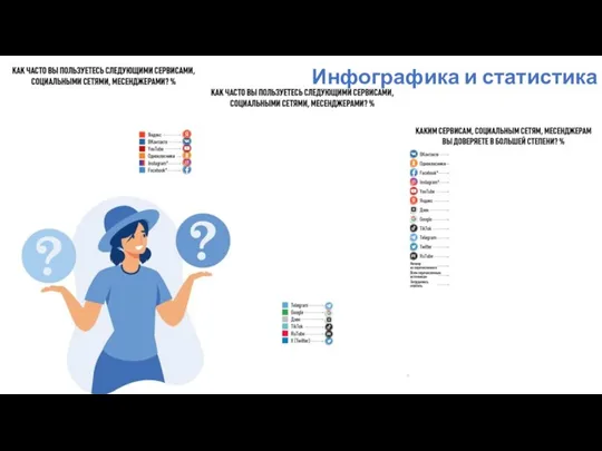 Инфографика и статистика