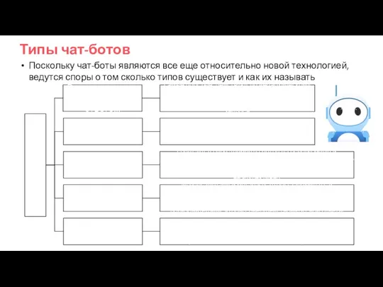 Типы чат-ботов Поскольку чат-боты являются все еще относительно новой технологией,