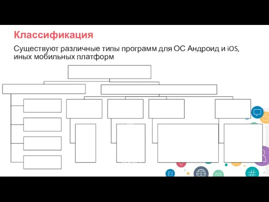 Классификация Существуют различные типы программ для ОС Андроид и iOS, иных мобильных платформ