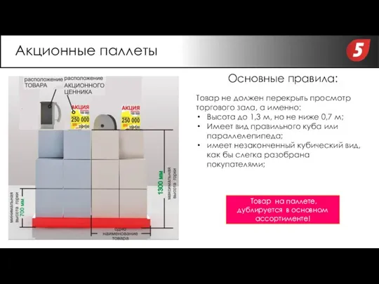 Основные правила: Товар не должен перекрыть просмотр торгового зала, а