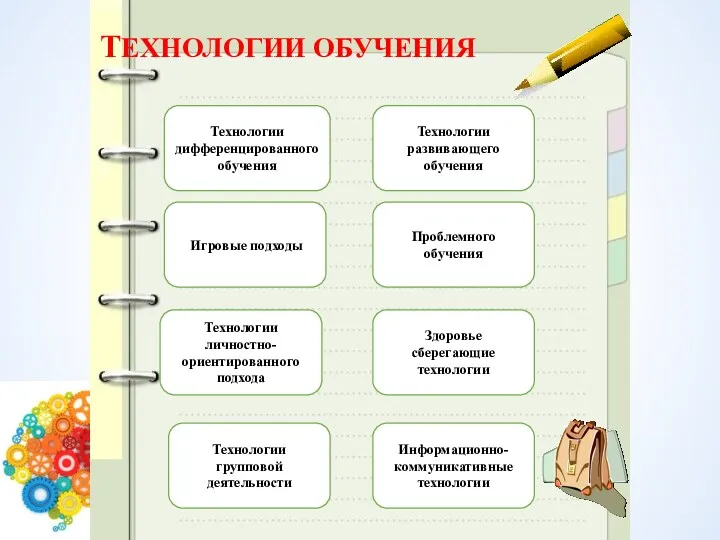 ТЕХНОЛОГИИ ОБУЧЕНИЯ Технологии дифференцированного обучения Игровые подходы Технологии развивающего обучения