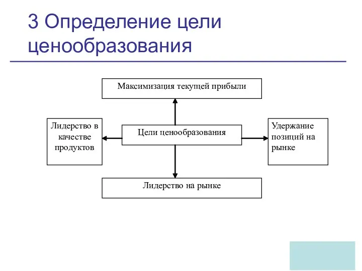 3 Определение цели ценообразования