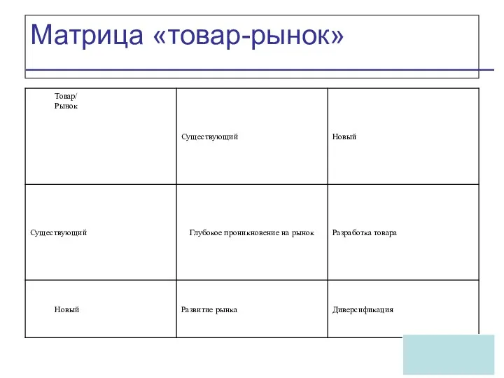 Матрица «товар-рынок»