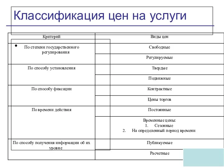 Классификация цен на услуги