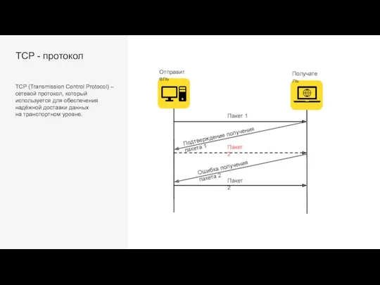 TCP - протокол TCP (Transmission Control Protocol) – сетевой протокол,