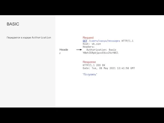 BASIC Передается в хэдере Authorization Request GET /users/vasya/messages HTTP/1.1 Host: