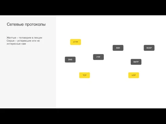 Сетевые протоколы HTTP UDP TCP SMTP FTP SOAP DNS SSH