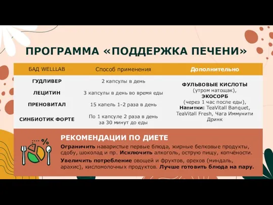 ПРОГРАММА «ПОДДЕРЖКА ПЕЧЕНИ» РЕКОМЕНДАЦИИ ПО ДИЕТЕ Ограничить наваристые первые блюда,