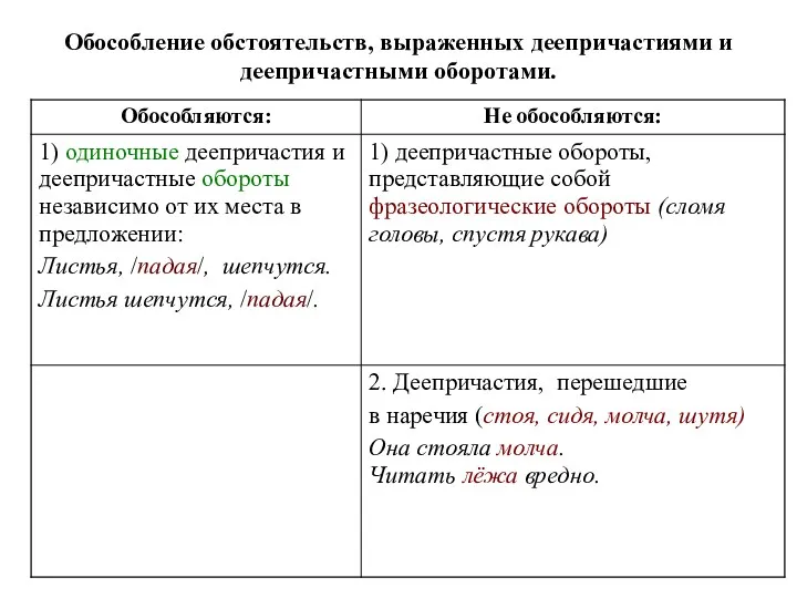 Обособление обстоятельств, выраженных деепричастиями и деепричастными оборотами.