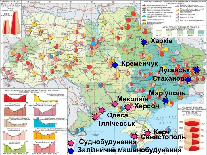 Залізничне машинобудування Харків Луганськ Маріуполь Кременчук Стаханов Суднобудування Іллічевськ Одеса Миколаїв Керч Севастополь Херсон