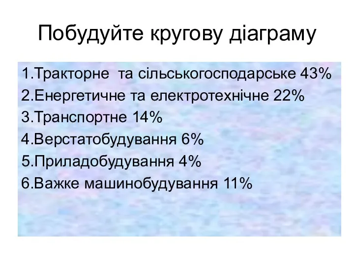 Побудуйте кругову діаграму 1.Тракторне та сільськогосподарське 43% 2.Енергетичне та електротехнічне