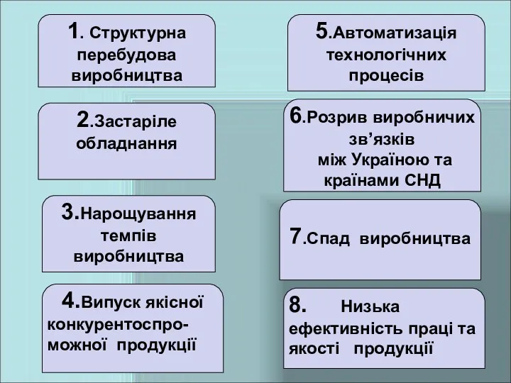 1. Структурна перебудова виробництва 2.Застаріле обладнання 5.Автоматизація технологічних процесів 7.Спад