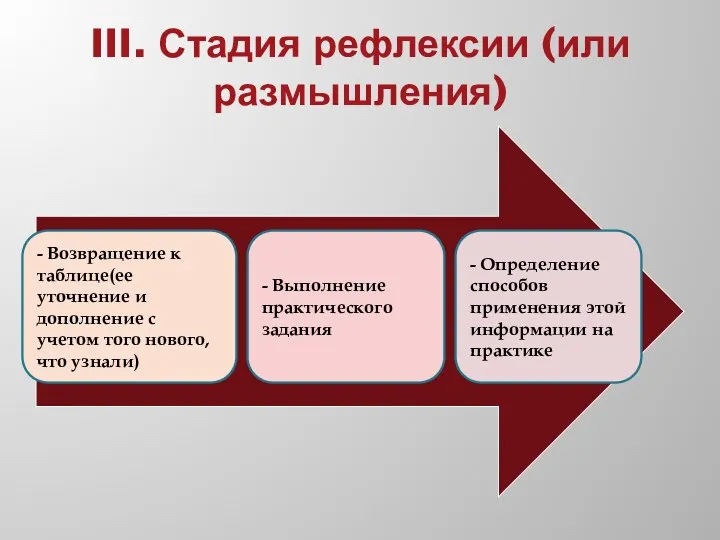 III. Стадия рефлексии (или размышления) - Возвращение к таблице(ее уточнение